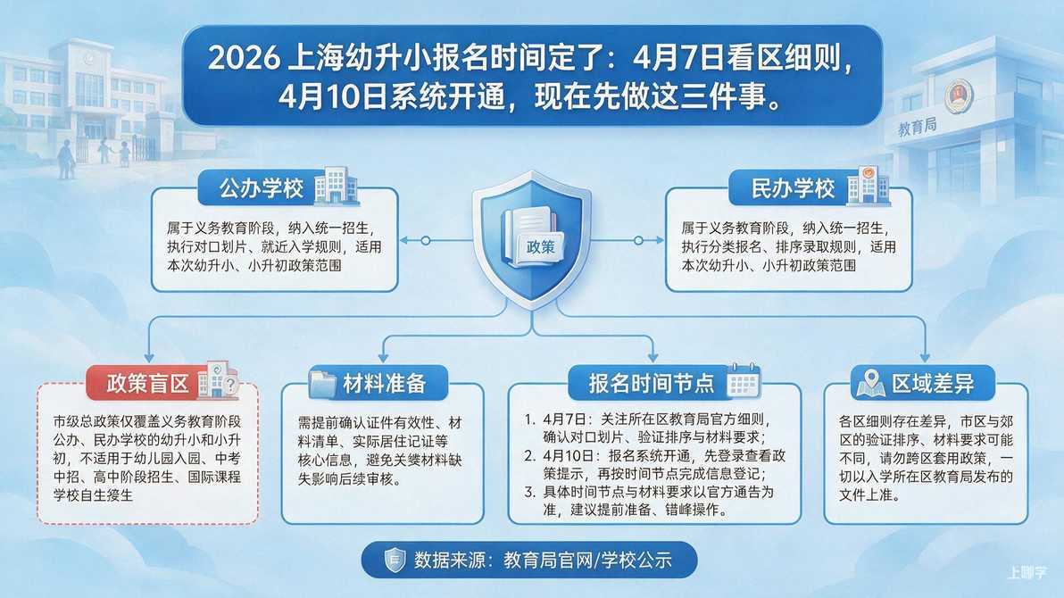 配图：容易混淆的边界：这些情况要提前确认