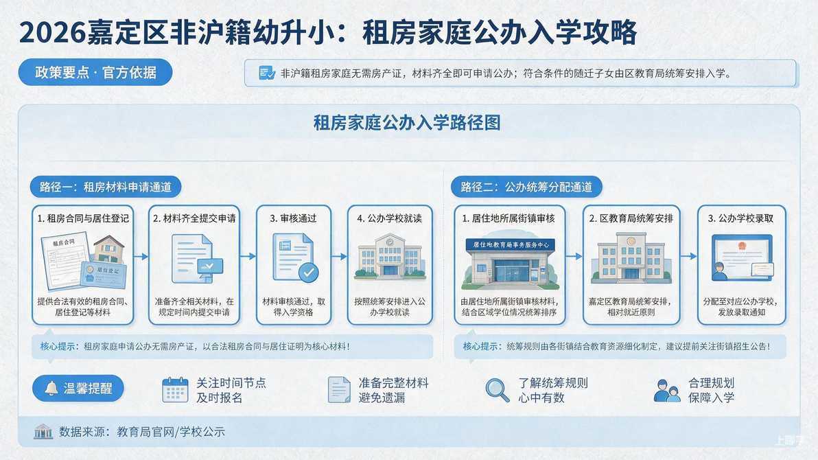 配图：三、租房家庭能申请吗？公办学校怎么统筹？