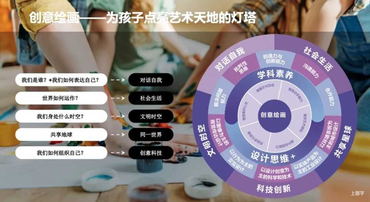 一位业界“传奇”校长！曾办学校一位难求，再次返沪履新成为头条新闻！相关资料 13