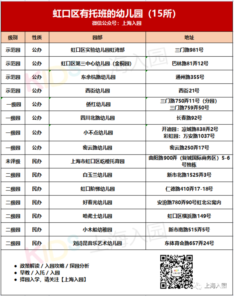 380所！上海16区带托班的幼儿园盘点！公民办都有！更有23所示范园！含部分托育园！相关资料 12