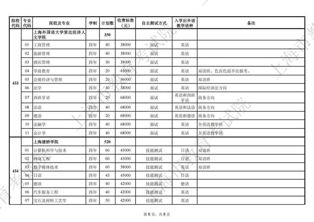 最新！2025上海春招志愿填报最低控制线公布！附成绩分布表和热点问答相关资料 8