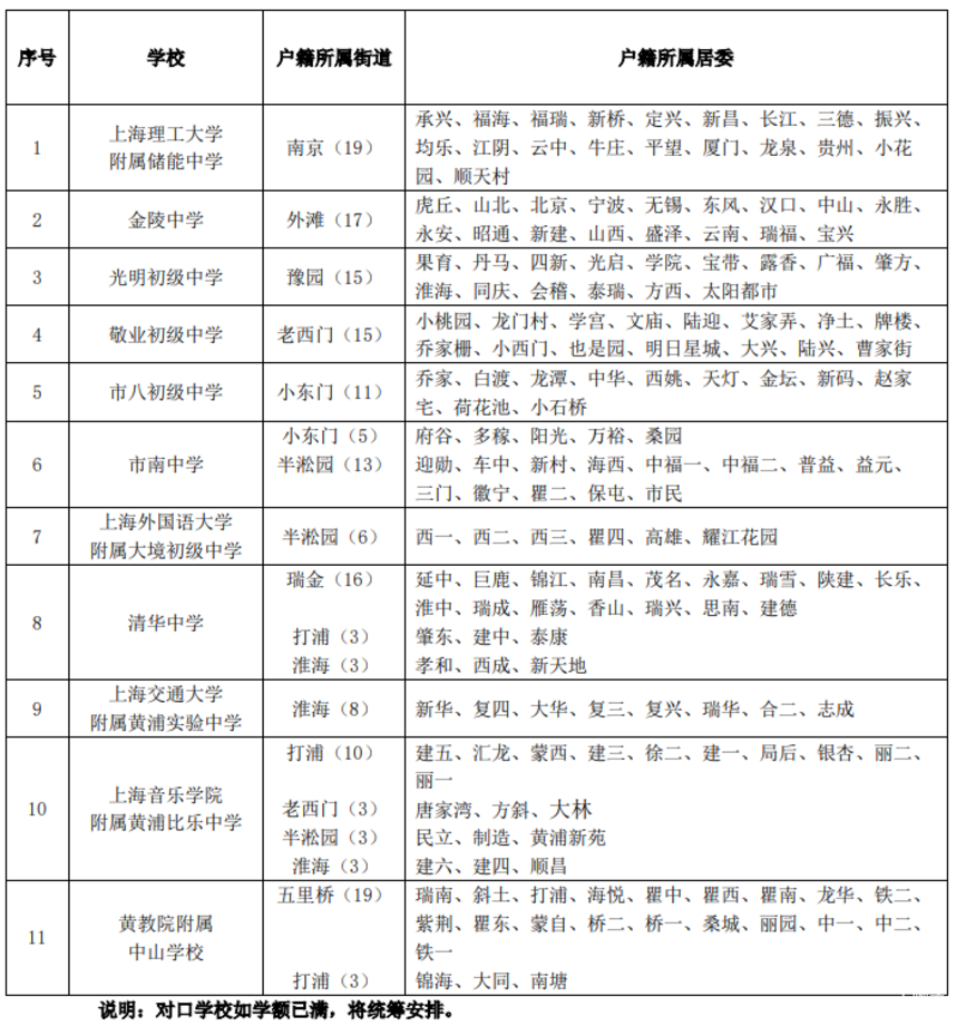 线上预约！上海市黄浦区发布2023年寒假转学政策！非沪籍转学父母须在本区居住满一定年限~相关资料 12