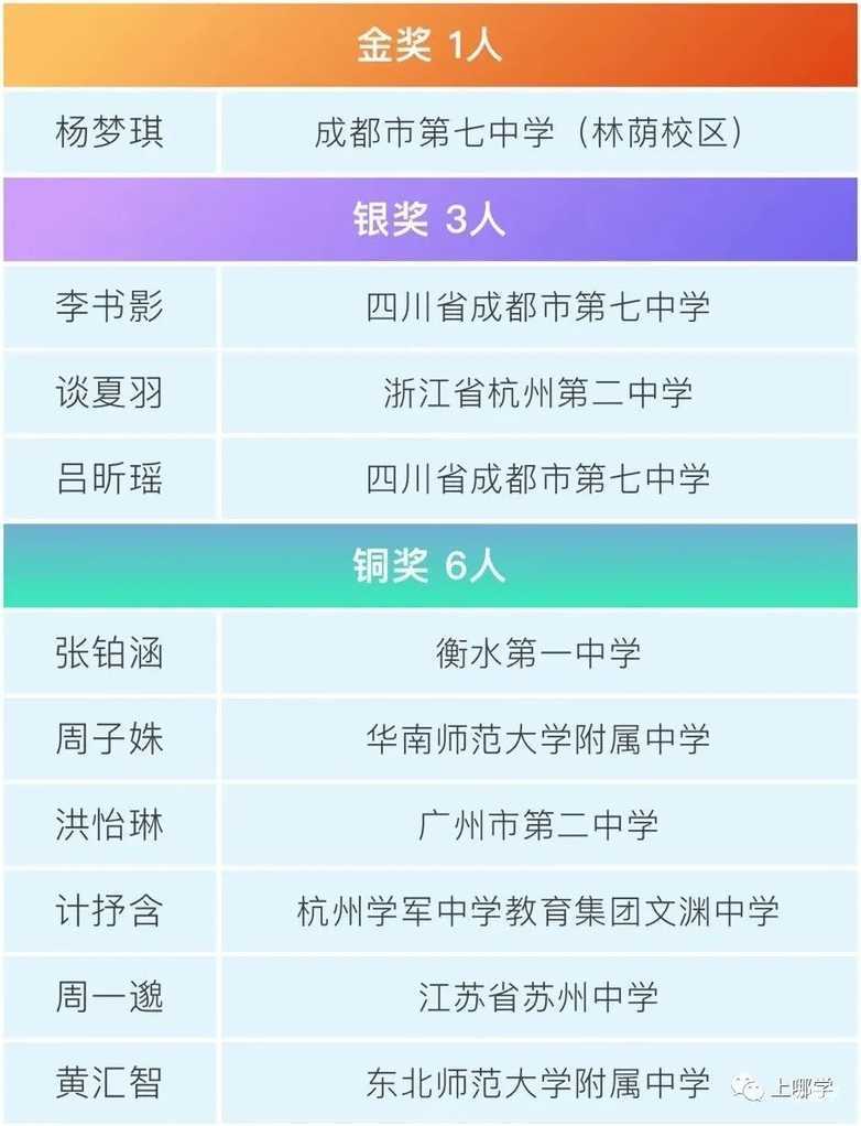 怒赞！上海2名女生获数竞奖，纳入清华大学领军人才选拔计划！其中1人还是初三！相关资料 3