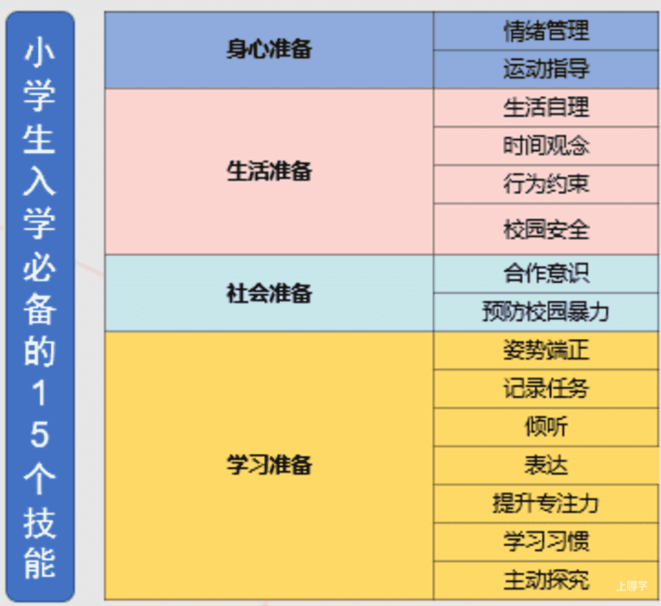 搞定幼小衔接，有学而思这两套书就够了！相关资料 22