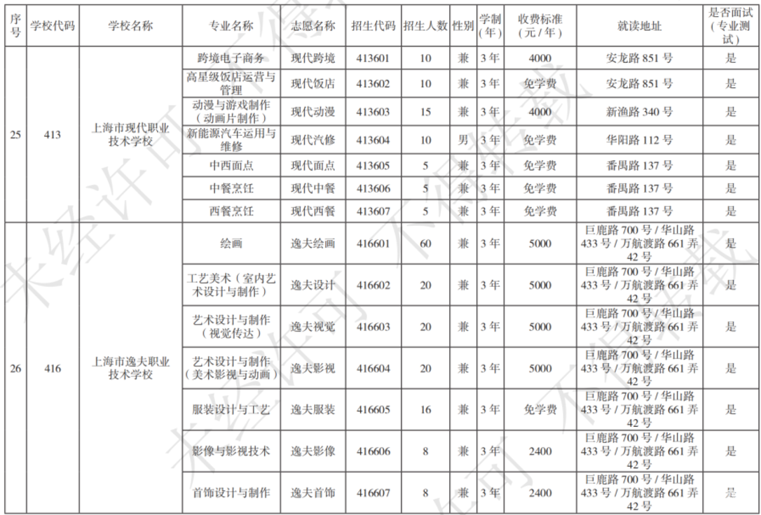 扩招！2025年上海市中等职业学校自主招生计划公布！相关资料 33