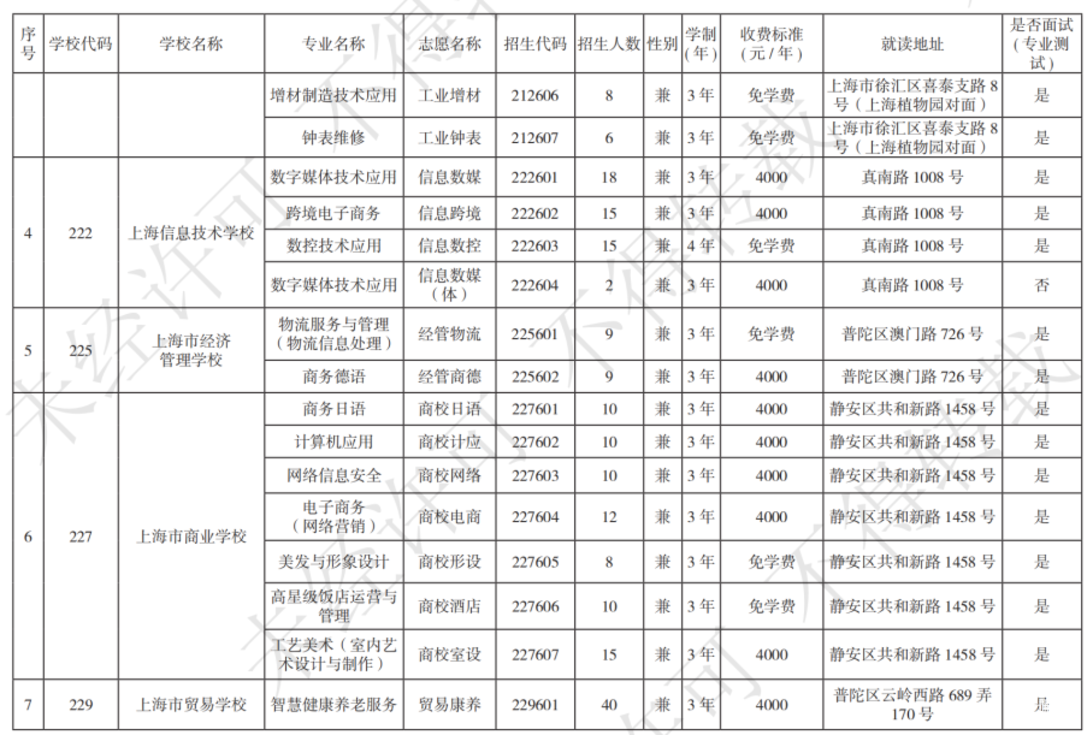 扩招！2025年上海市中等职业学校自主招生计划公布！相关资料 27