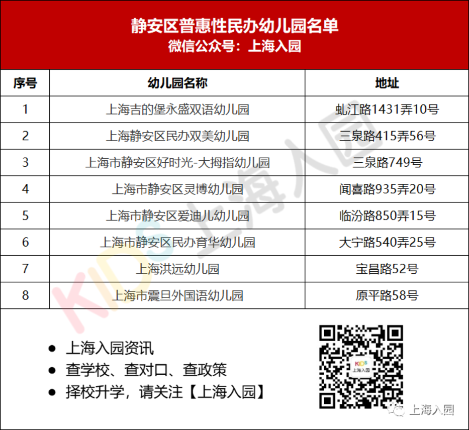 上海151所普惠民办幼儿园全名单！学费低至3000元/月！还有一级园！相关资料 6