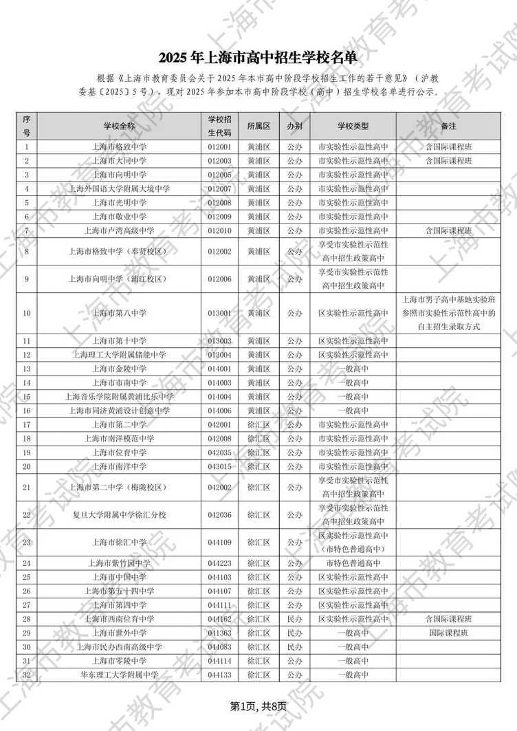 2025年上海高中招生学校名单出炉！新增8所，更名5所，停招1所相关资料 2
