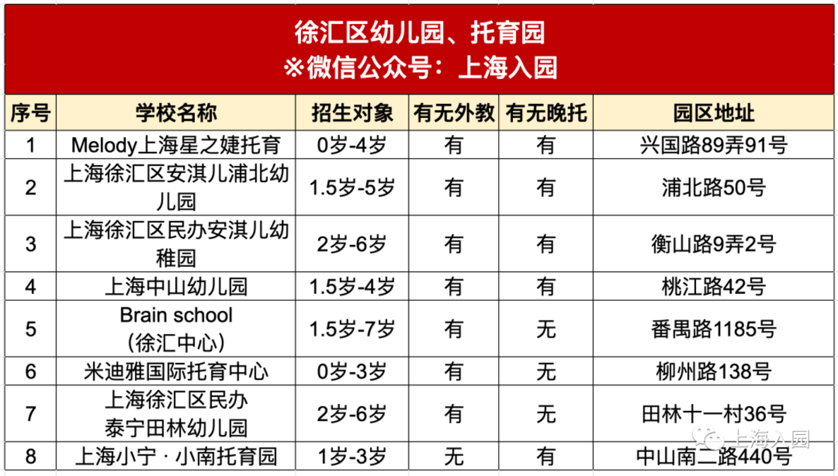 刚刚发布！2022年托幼园所清单！可入园、可插班！相关资料 4