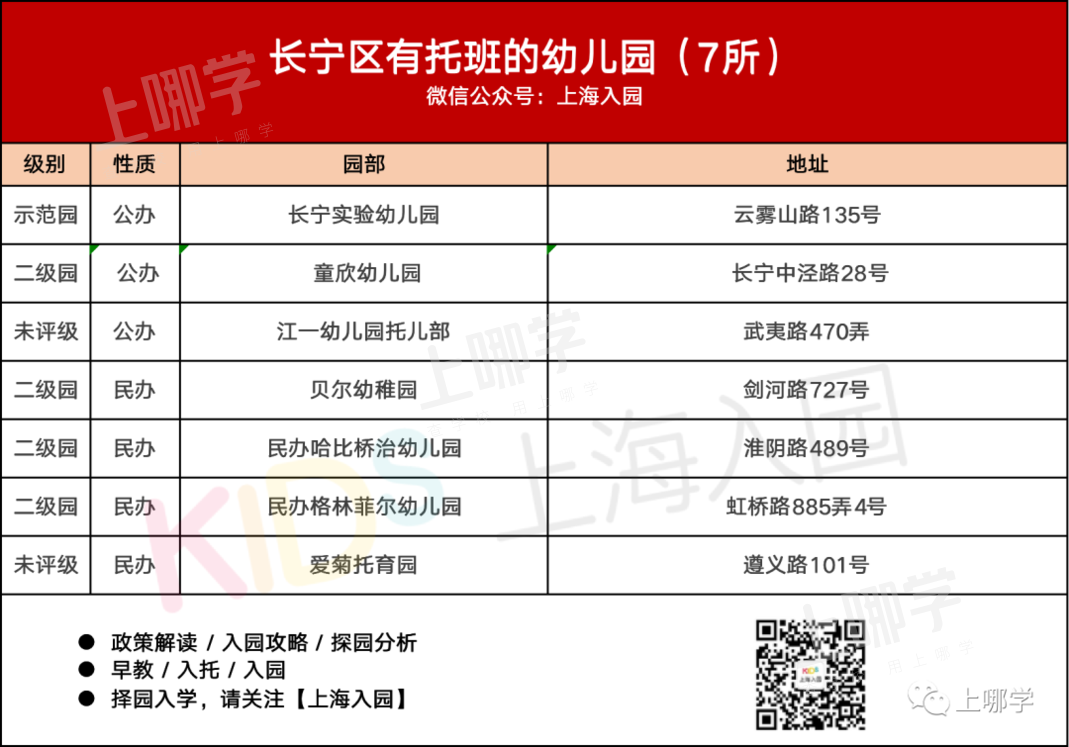 带托班的幼儿园！上海16区257所幼儿园开设托班，公民办都有，更有17所是示范园！相关资料 5