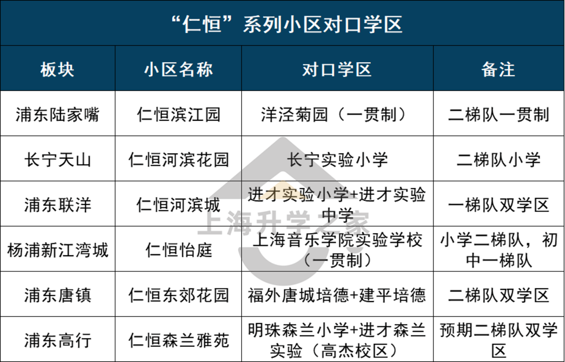 联洋学区爆了！相关资料 14