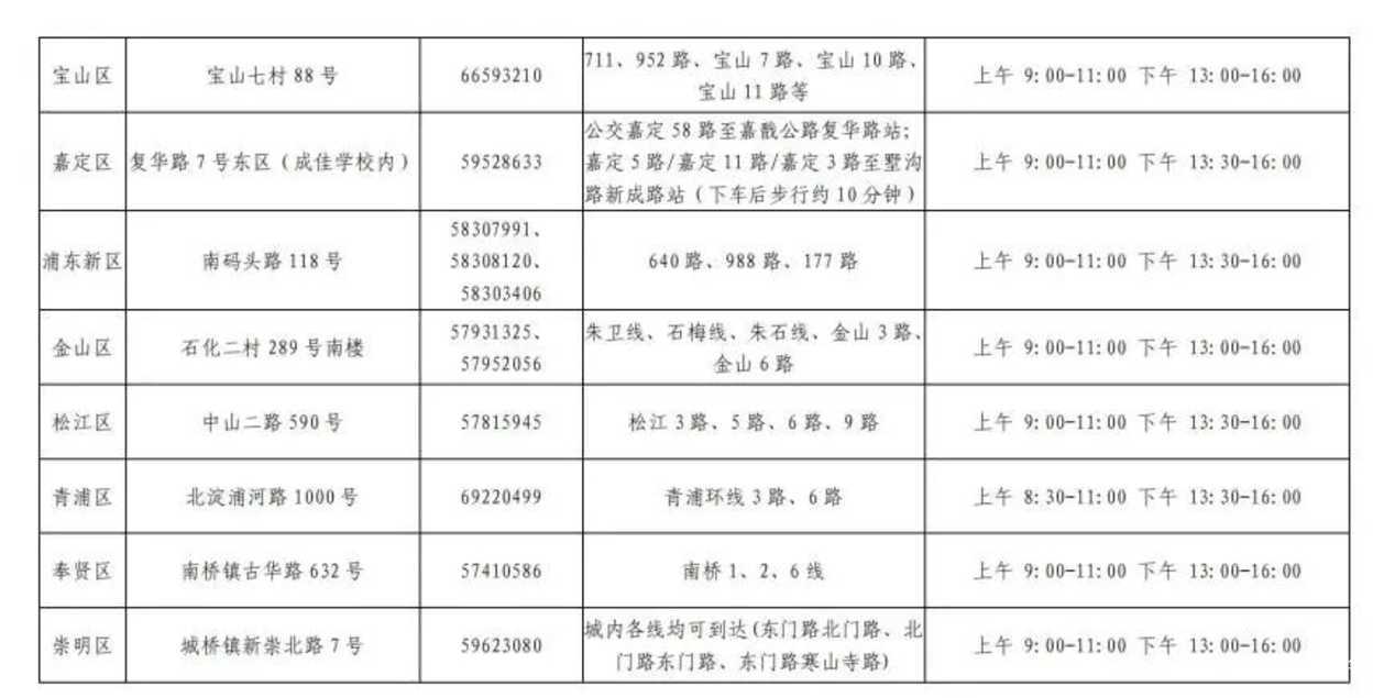 今天起！上海市2022年中招网上报名及信息确认开始相关资料 4