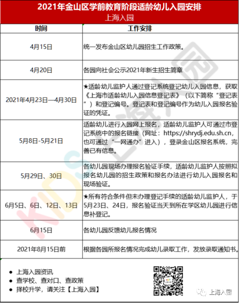 上海16区入园时间轴出炉 ！各区填报、验证、录取时间有区别！关键时间节点大汇总！相关资料 14