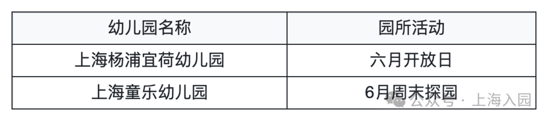 2026上海入托入园！这些幼儿园持续开放招生，附最新6月开放日&暑期班预约链接相关资料 32