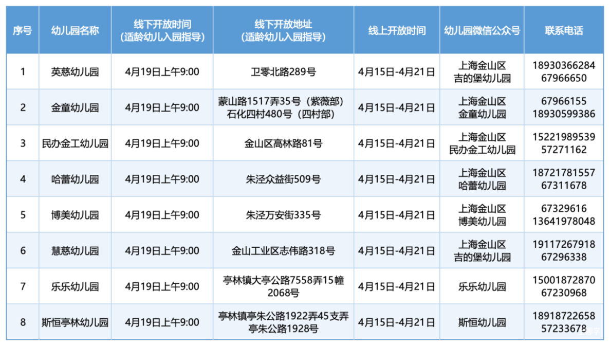 2026年上海16区幼儿园开放日安排来啦！多集中在本周末！相关资料 23