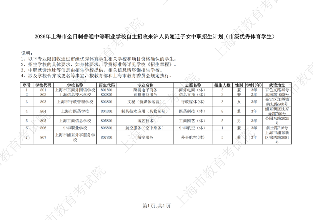2026年上海市中等职业学校自主招收随迁子女招生计划公布相关资料 35