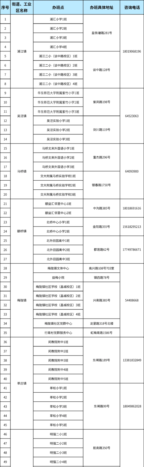 上海这区2024年小学生爱心暑托班来啦!附报名攻略相关资料 3