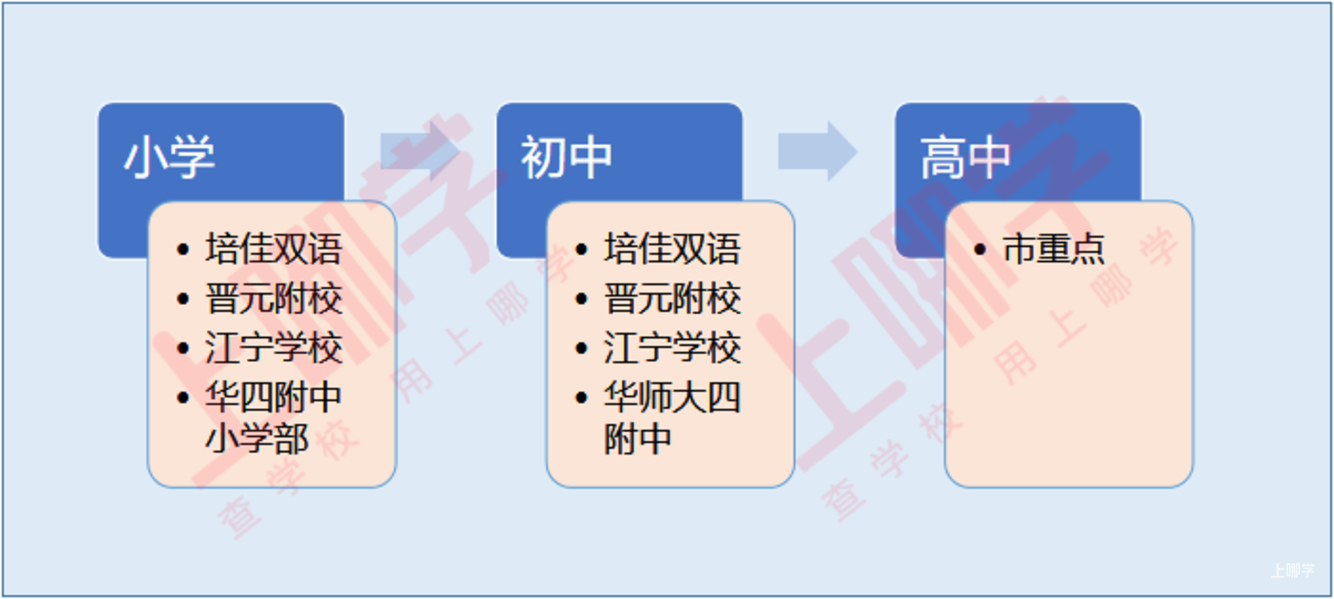老洼地变新高地！上海这个区强力教育资源回归！现已集齐华二、上外等多所潜力附校~相关资料 3
