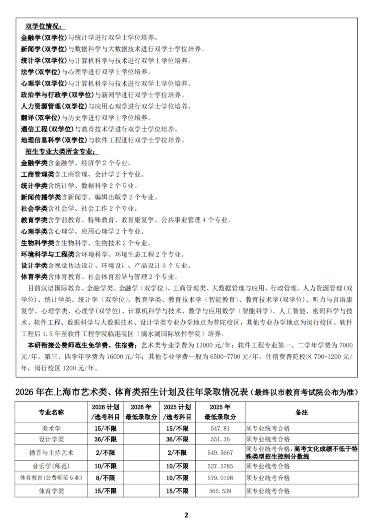 上海高考多少分能上985大学？相关资料 6