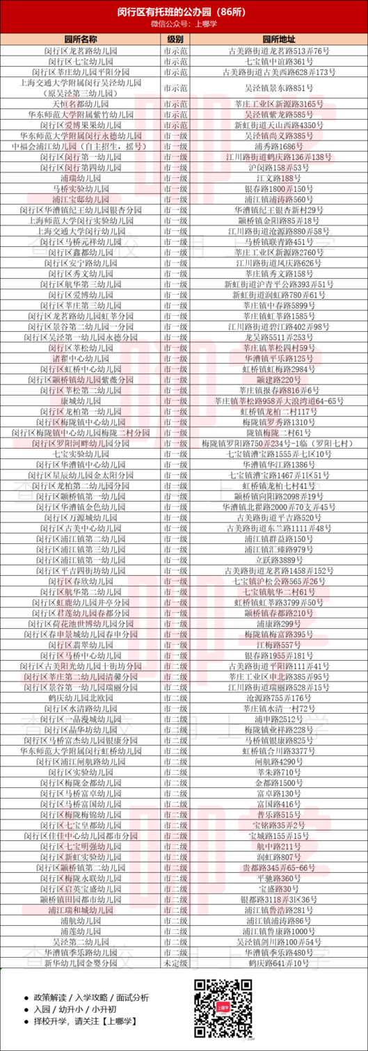 今天报名！闵行区托班报名方式、公办园托班名单、民办园托班名单~相关资料 10