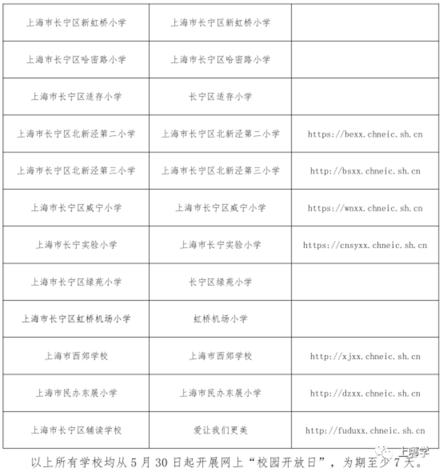 上海16区中小学网上“校园开放日”安排！快来了解一下你家门口的好学校吧！相关资料 9
