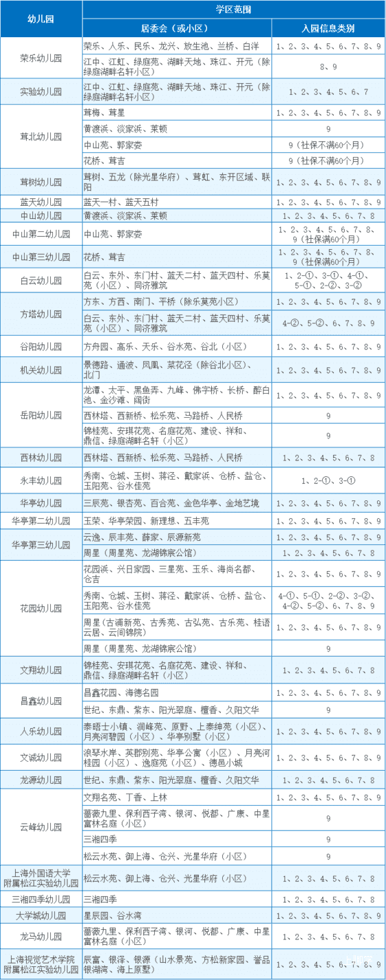 1 城区公办园.png