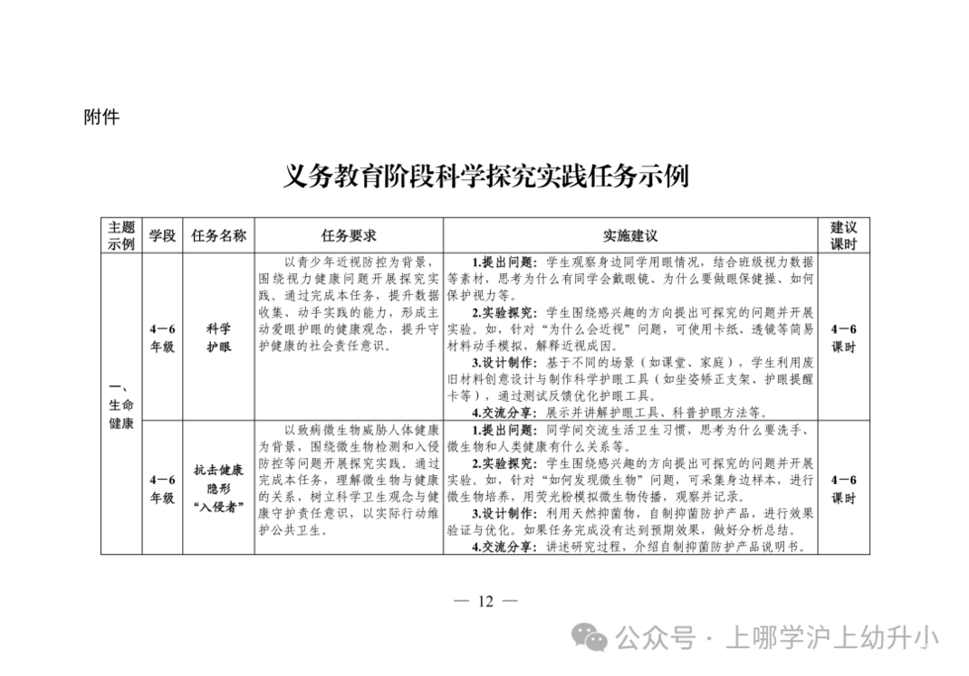 教育部发布指南！落实中小学科技教育！将科学探究实践表现性评价纳入学生综合素质评价档案！相关资料 5