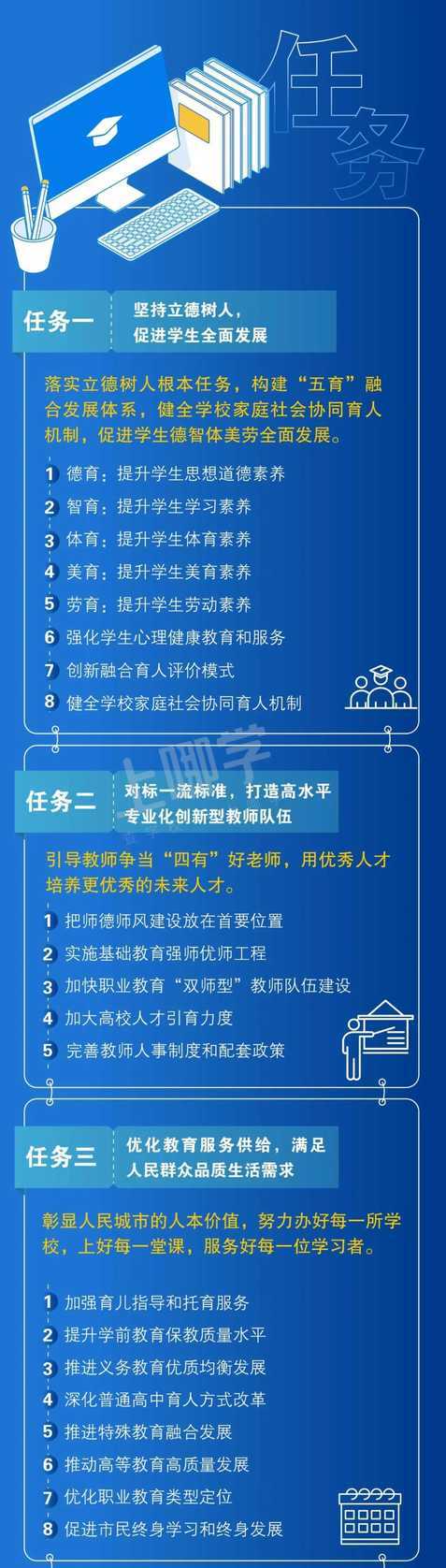 重磅！上海市教育发展“十四五”规划公布！建立中小学生全员导师制，配齐建强专兼职教师队伍！相关资料 5