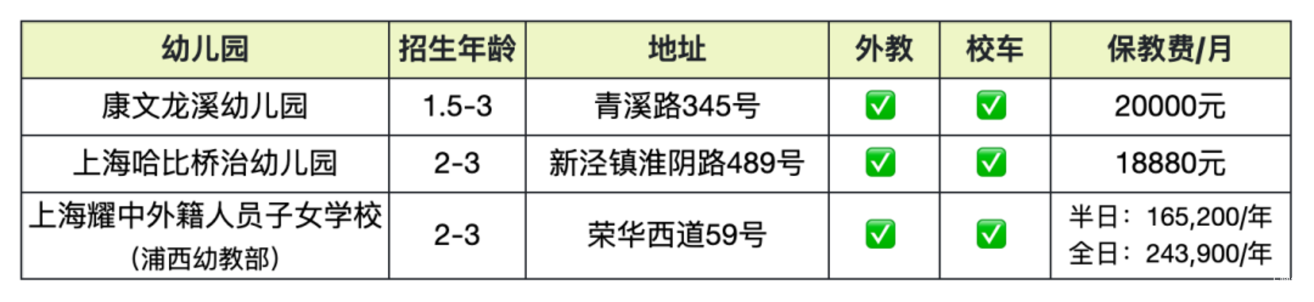 上海托班招生补录合集！更有热门园所可先入托占位，明年可直升小班相关资料 16