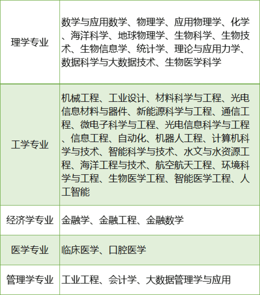 南方科技大学2026年综合评价招生简章发布相关资料 3