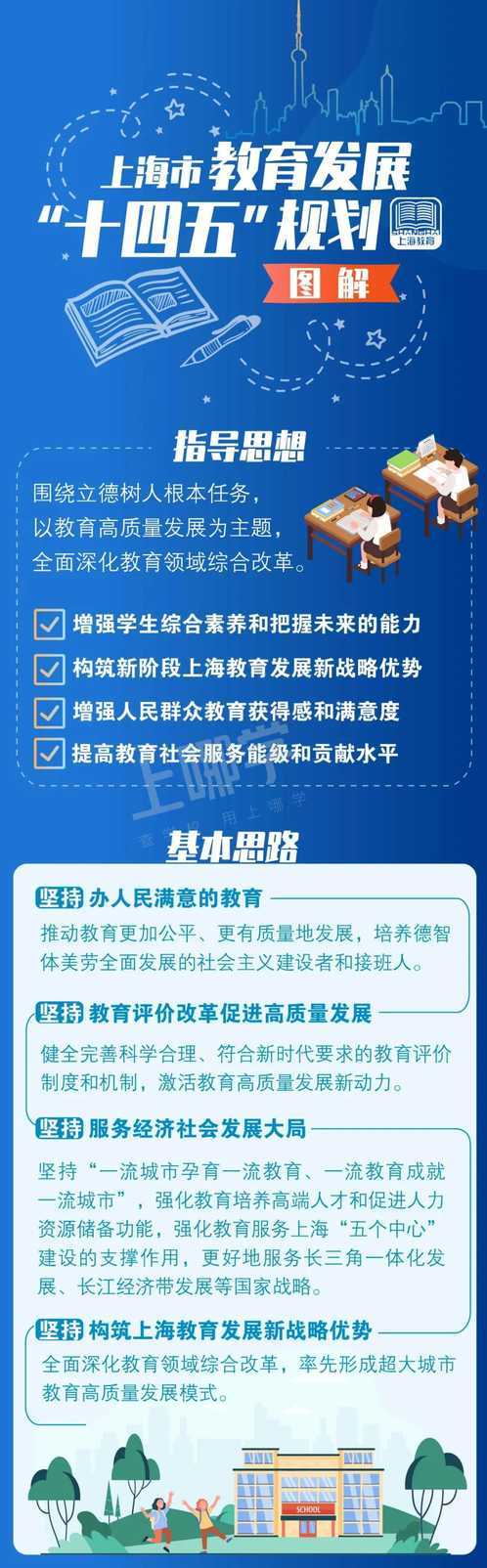 重磅！上海市教育发展“十四五”规划公布！建立中小学生全员导师制，配齐建强专兼职教师队伍！相关资料