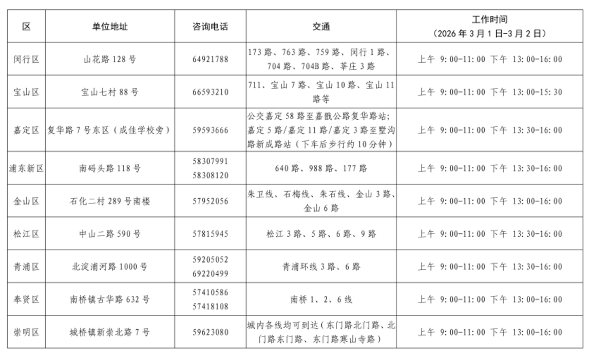 2026年上海市高中阶段学校招生网上报名及信息确认将于1月19日开始！相关资料 4