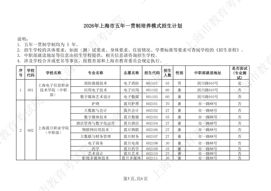 2026年上海市中等职业学校自主招生计划公布相关资料 7