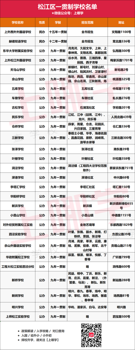 捷径！上海238所一贯制学校名单出炉！浦东超多！徐汇新增1所大有来头的学校！虹口仅3所相关资料 15