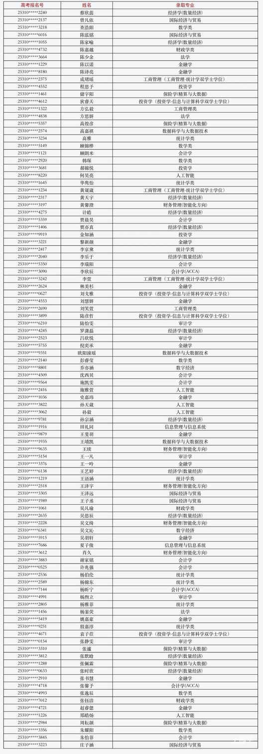 上海财经大学2025年上海市综合评价改革试点招生拟录取名单公示.jpg