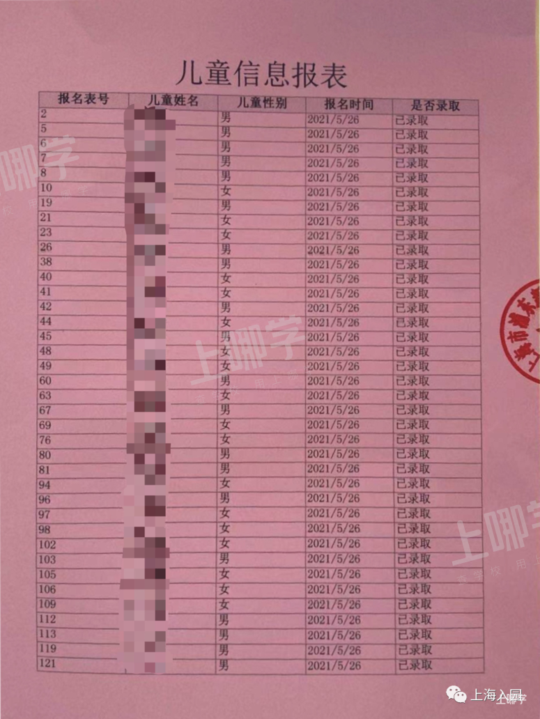 上海部分示范园2021年摇号结果参考！其中一所300多人进100人！这一区家长谨慎选择！相关资料 14
