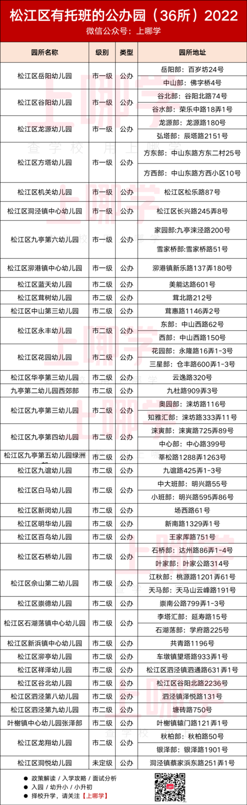 2023公办托班名单，今年新增不少~相关资料 26