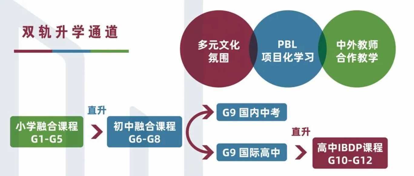 一位业界“传奇”校长！曾办学校一位难求，再次返沪履新成为头条新闻！相关资料 8