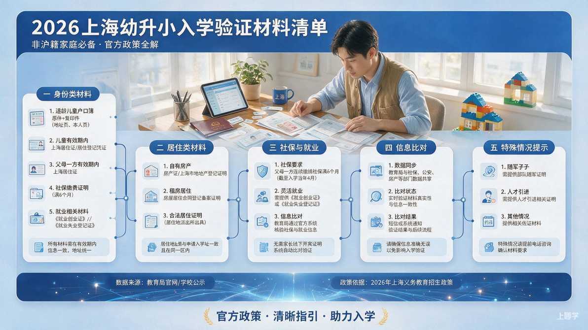配图：二、入学验证要准备哪些材料？