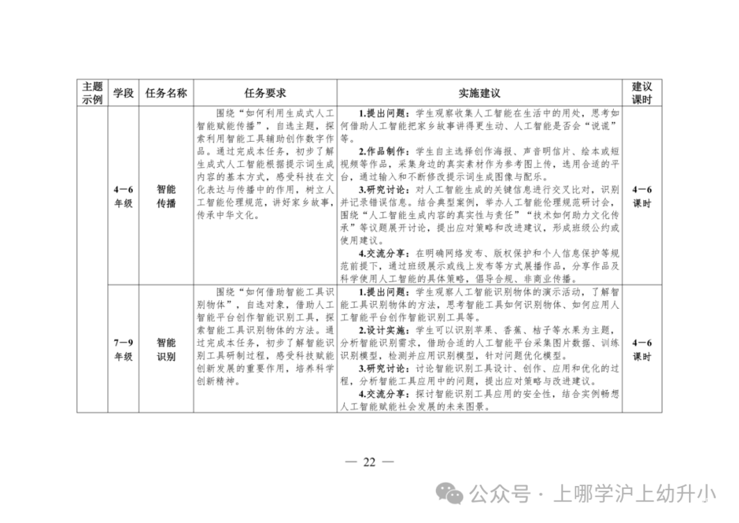 教育部发布指南！落实中小学科技教育！将科学探究实践表现性评价纳入学生综合素质评价档案！相关资料 15