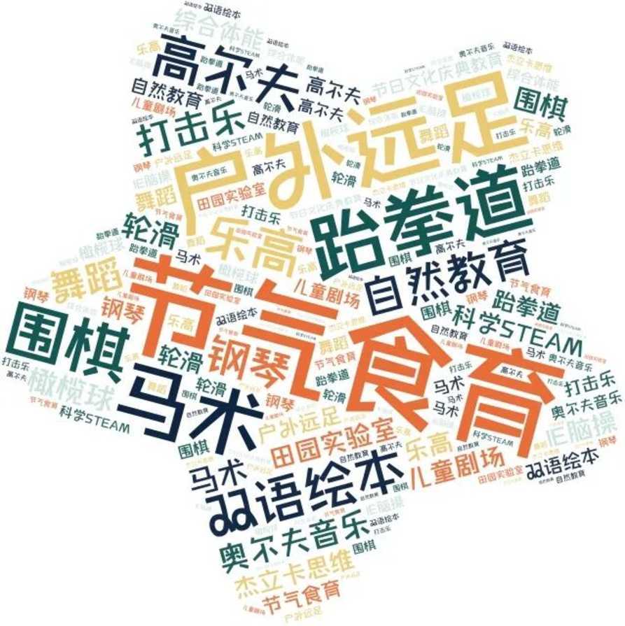魔都这所“白月光”IB幼儿园招生啦！拥有高尔夫、击剑等10余门课后延时课！相关资料 17