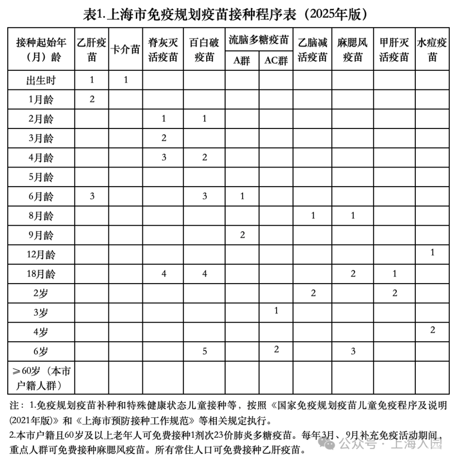 沪籍非沪籍都需要！2026年上海入园、幼升小这个材料必须要提供！家长赶紧核查！相关资料 9
