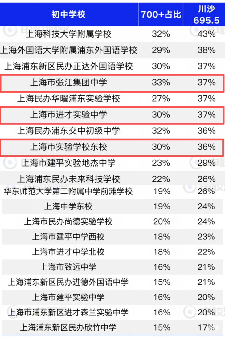 上海学区老破小全涨了！？相关资料 12