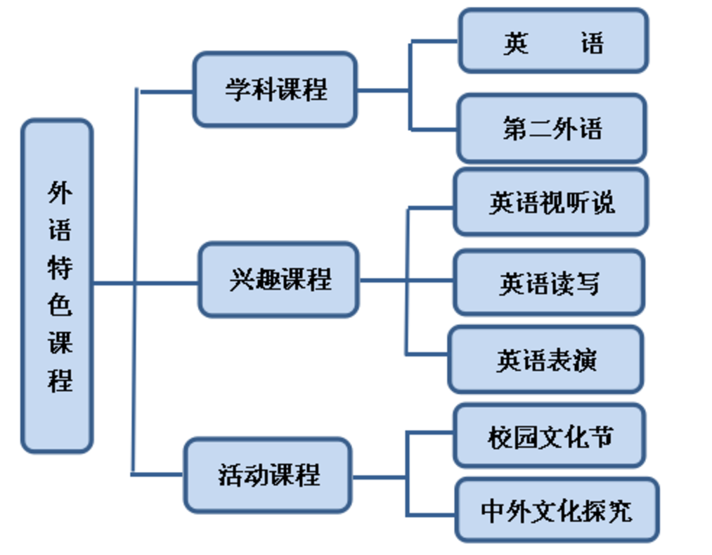 学位紧张！上海这所公办外国语小学连续2年提前发布超额预警！明年更是要求入户需满3年！相关资料 14