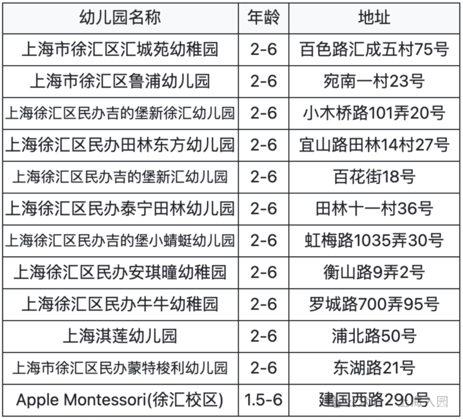 家长注意！上海5月招生热门幼儿园清单！附预约链接～相关资料 21