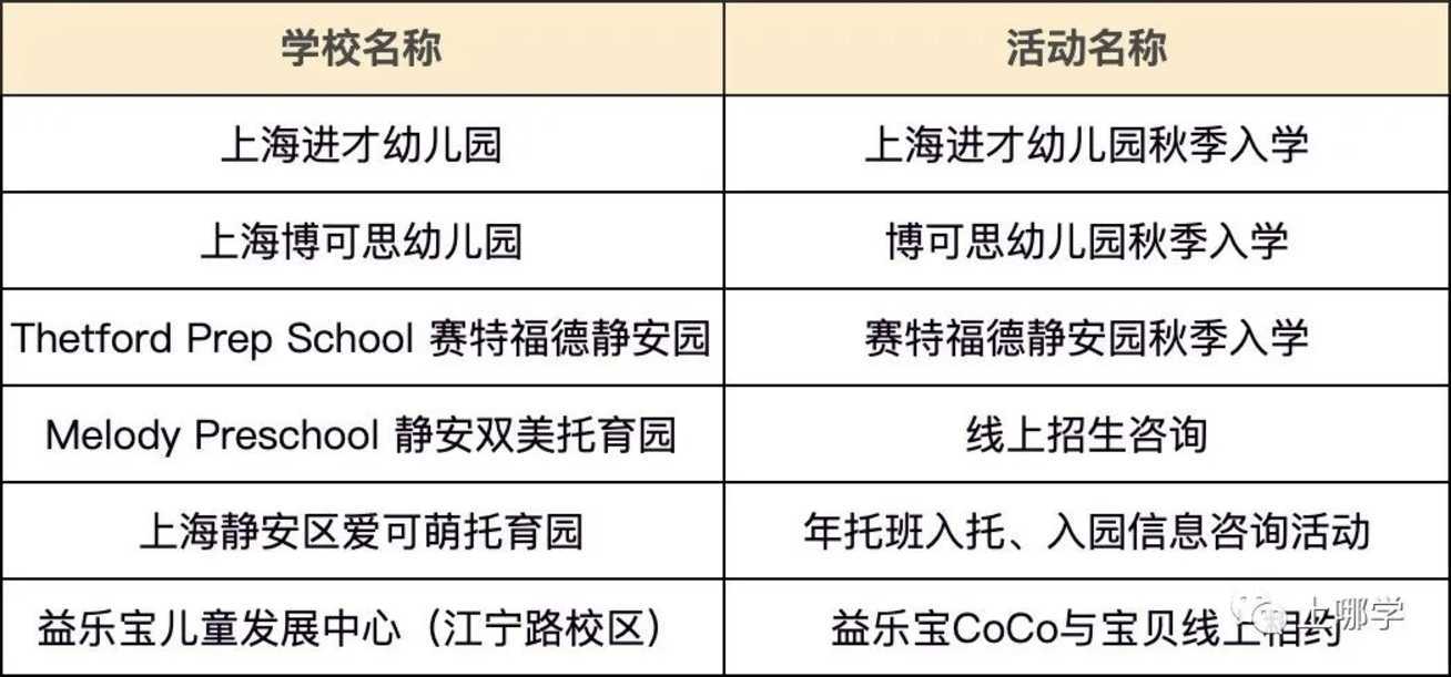 等入园！上海13区91所幼儿园、托班线上活动近200场！可一键预约！相关资料 29