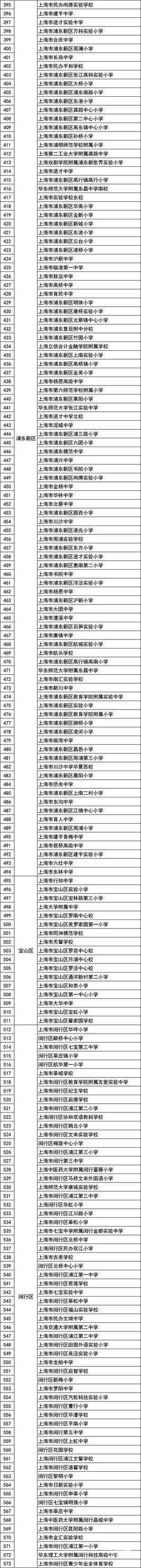 “上海市绿色学校”（第一批）名单公布，有你的学校吗？相关资料 4