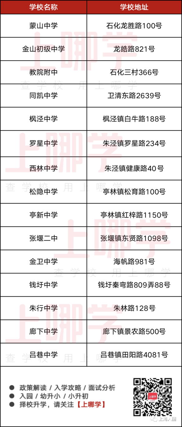 上海这所新建幼儿园即将完工！预计2022年2月投入使用！首招15个班！相关资料 17