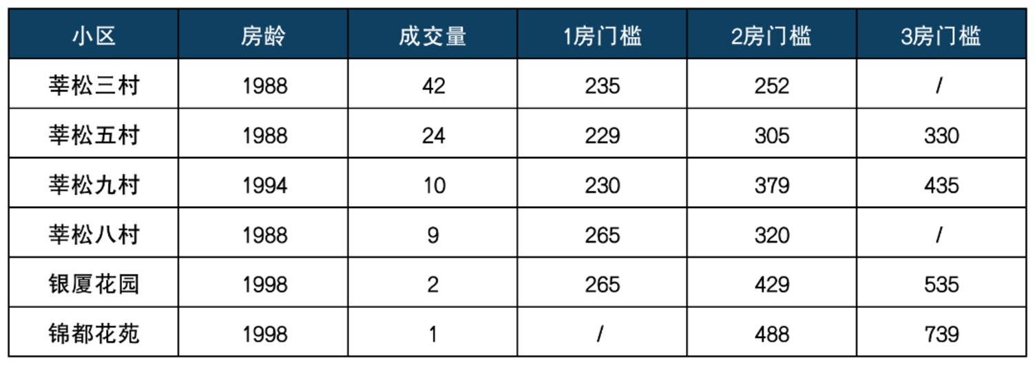 闵实验莘松.png