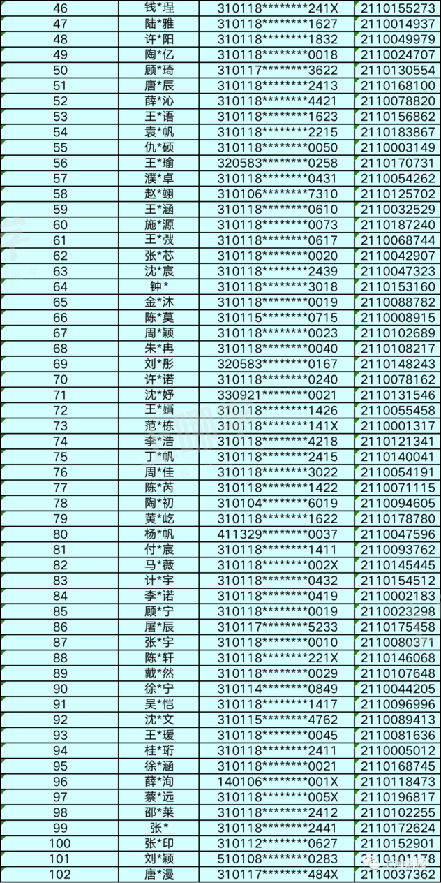 上海部分示范园2021年摇号结果参考！其中一所300多人进100人！这一区家长谨慎选择！相关资料 19